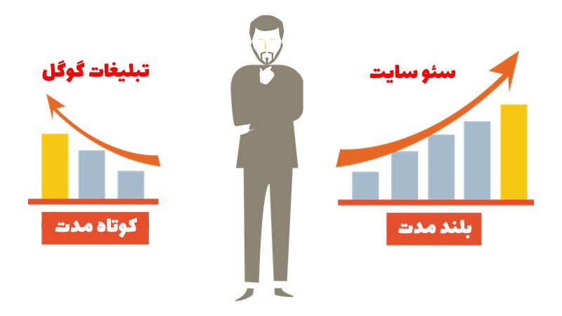 تبلیغات گوگل یا سئو تبلیغات گوگل یا سئو